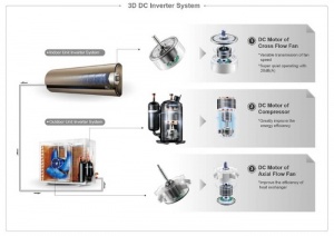 Компресор DC inverter в кондиціонері MIDEA Forest