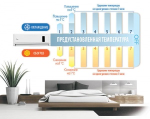 Нічний режим (режим сну) в кондиціонері Midea.